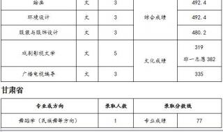 天津师范大学2020年录取分数线