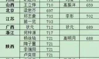 2023年信丰中学高考成绩