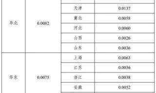 2023电价改革对电力市场的影响