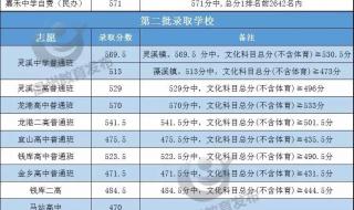 定向师范录取分数线是多少